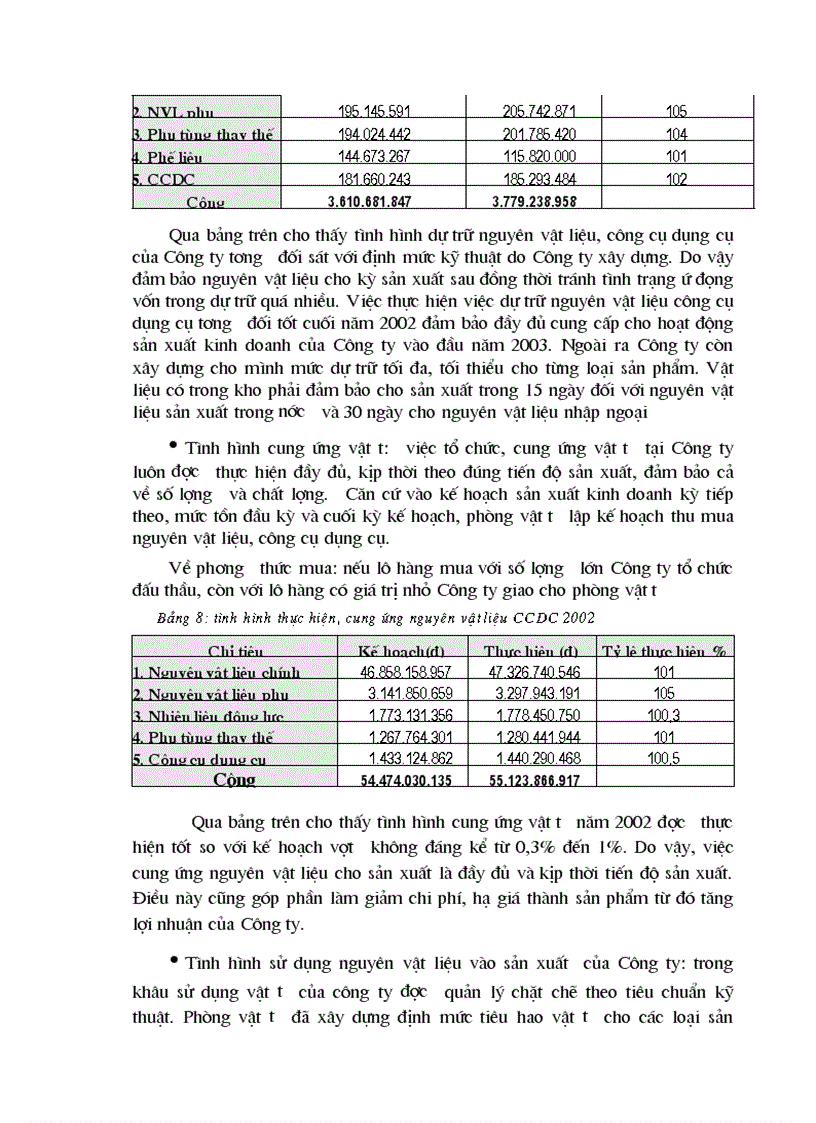 image for page Giải pháp nâng cao hiệu quả sử dụng vốn lưu động tại Công ty Vật liệu Xây dựng Bưu điện