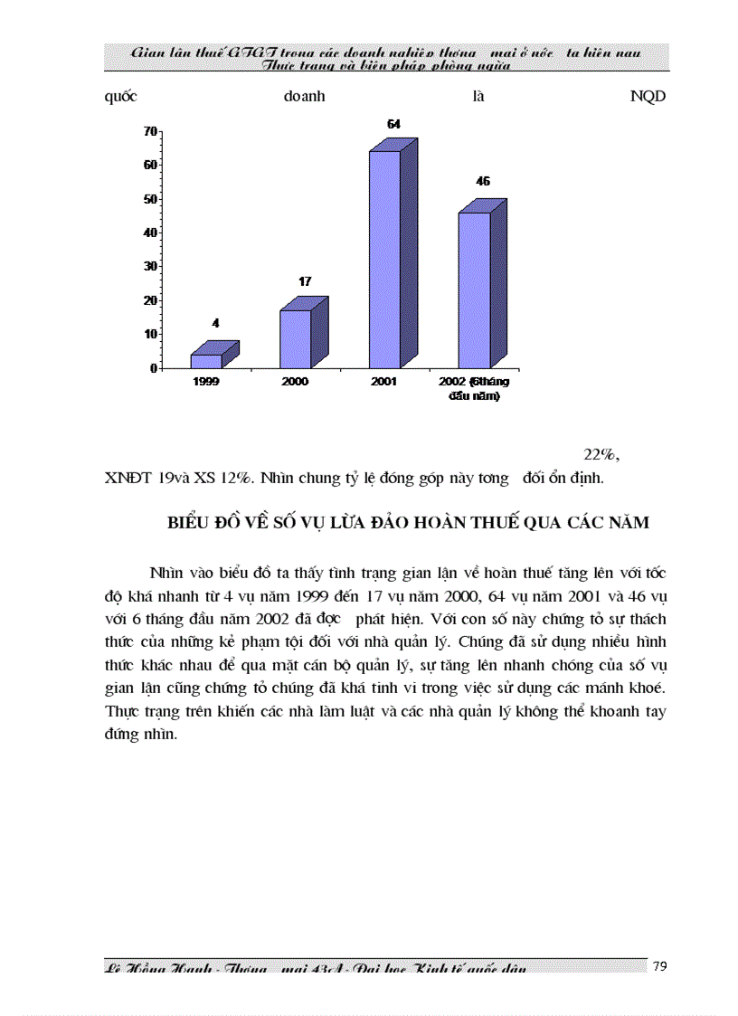 image for page Một số biện pháp chống gian lận thuế GTGT ở Việt Nam