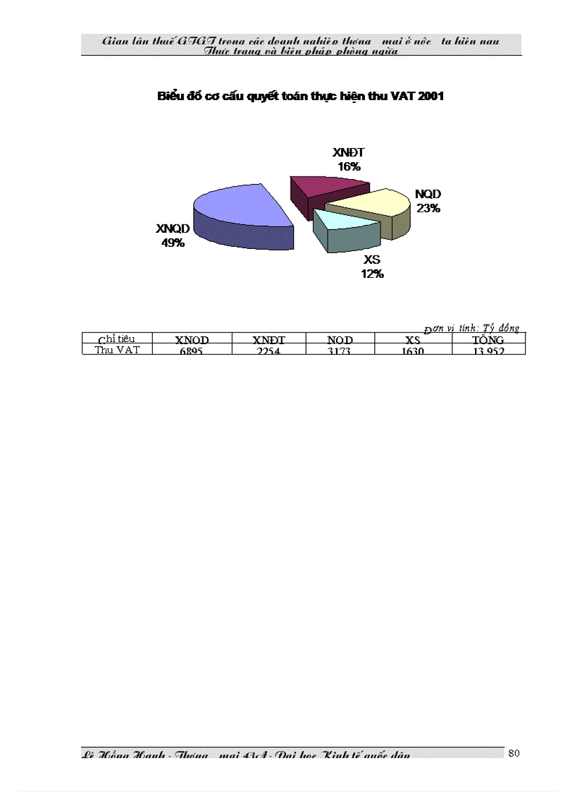 image for page Một số biện pháp chống gian lận thuế GTGT ở Việt Nam