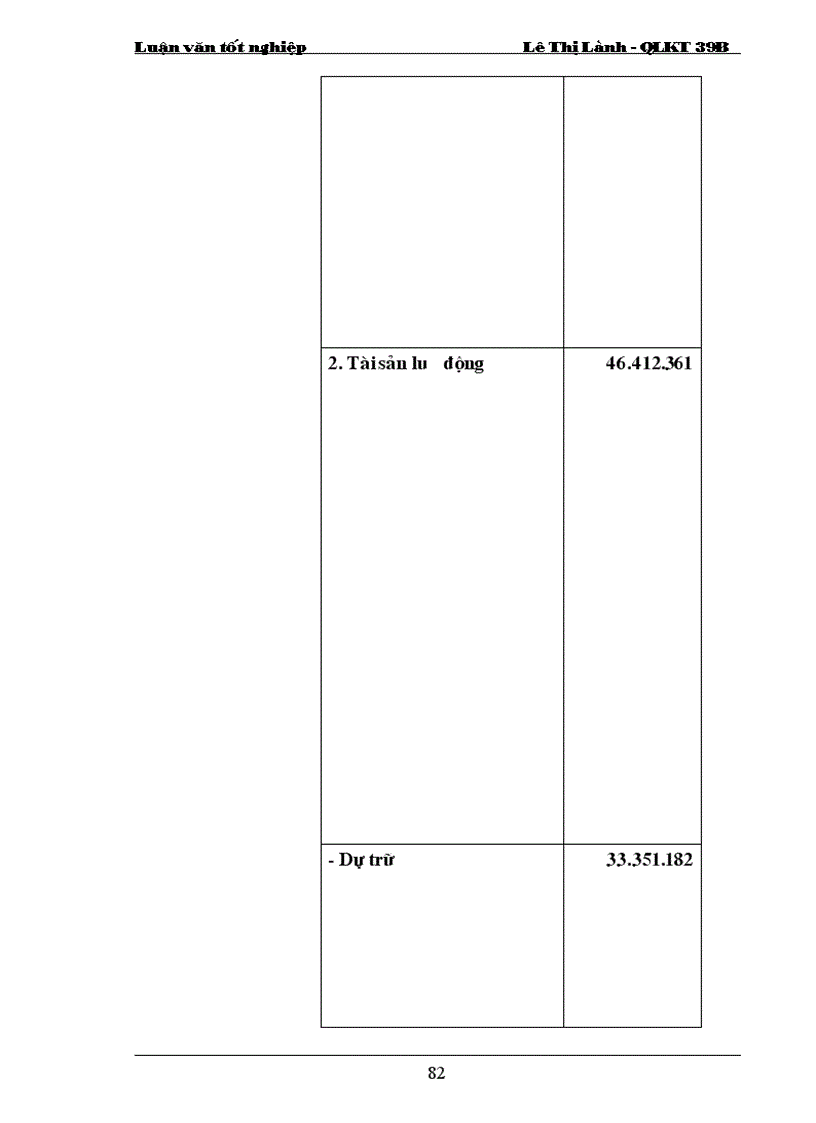 image for page Phân tích thực trạng tình hình sản xuất kinh doanh và tình hình quản lý vốn sản xuất kinh doanh của công ty 20 tổng cục hậu cần