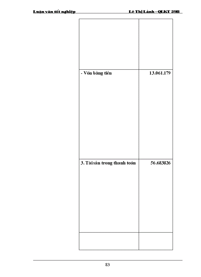 image for page Phân tích thực trạng tình hình sản xuất kinh doanh và tình hình quản lý vốn sản xuất kinh doanh của công ty 20 tổng cục hậu cần