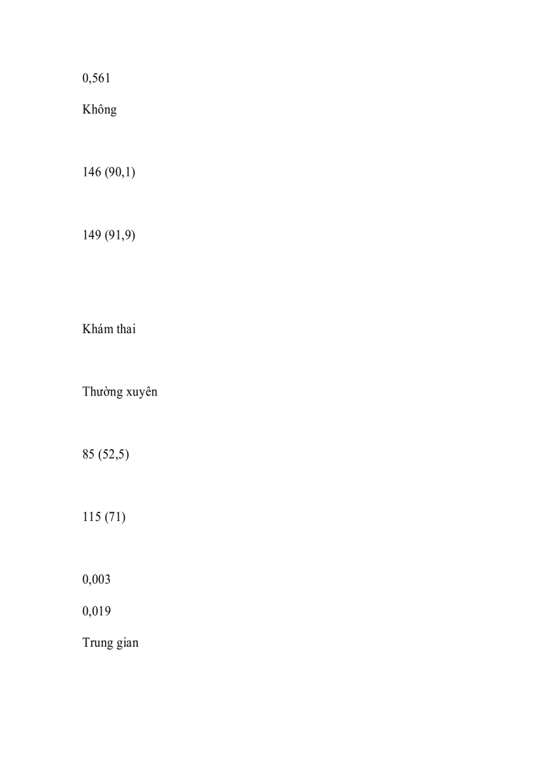 image for page Các yếu tố liên quan đến thai lưu không rõ nguyên nhân 20 40 tuần