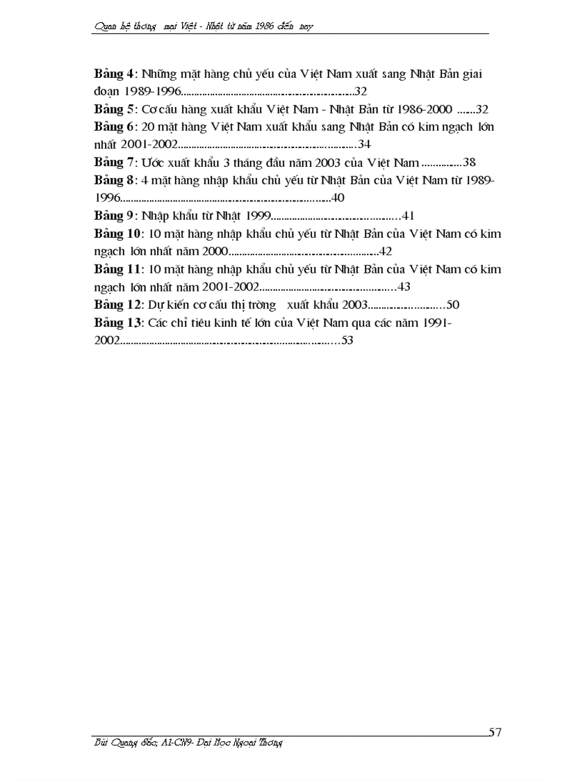 image for page Quan Hệ Thương Mại Việt Nam Nhật Bản giai đoạn từ 1986 đến nay