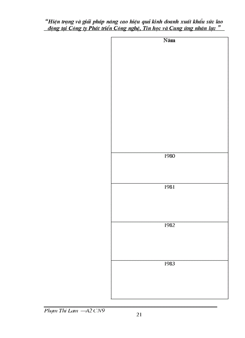 image for page Hiện trạng và giải pháp nâng cao hiệu quả kinh doanh xuất khẩu sức lao động tại Công ty Phát triển Công nghệ Tin học và Cung ứng nhân lực