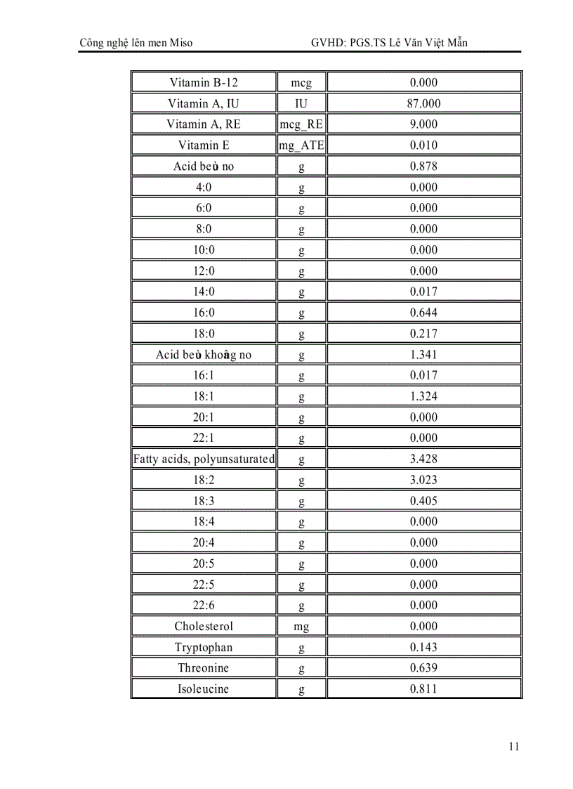 image for page Công nghệ lên men Miso