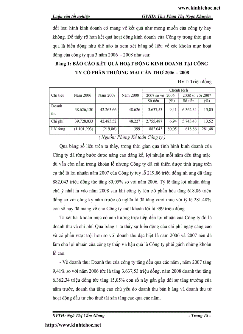 image for page Phân tích hiệu quả hoạt động kinh doanh tại công ty cổ phần thương mại cần thơ