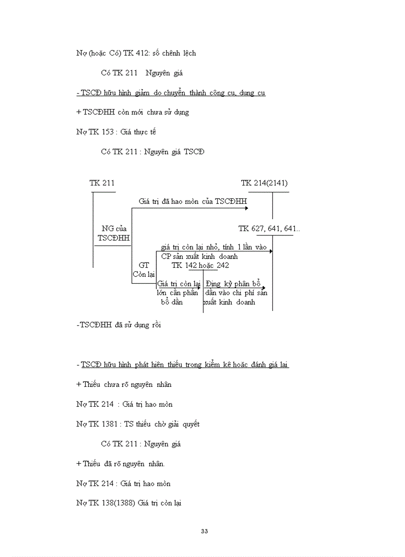 image for page Bàn về tổ chức quản lý và kế toán TSCĐ hữu hình trong doanh nghiệp hiện nay