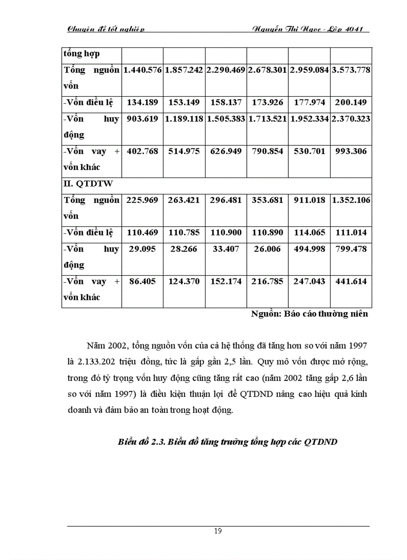 image for page Giải pháp nhằm đảm bảo an toàn cho hoạt động của các quỹ tín dụng nhân dân