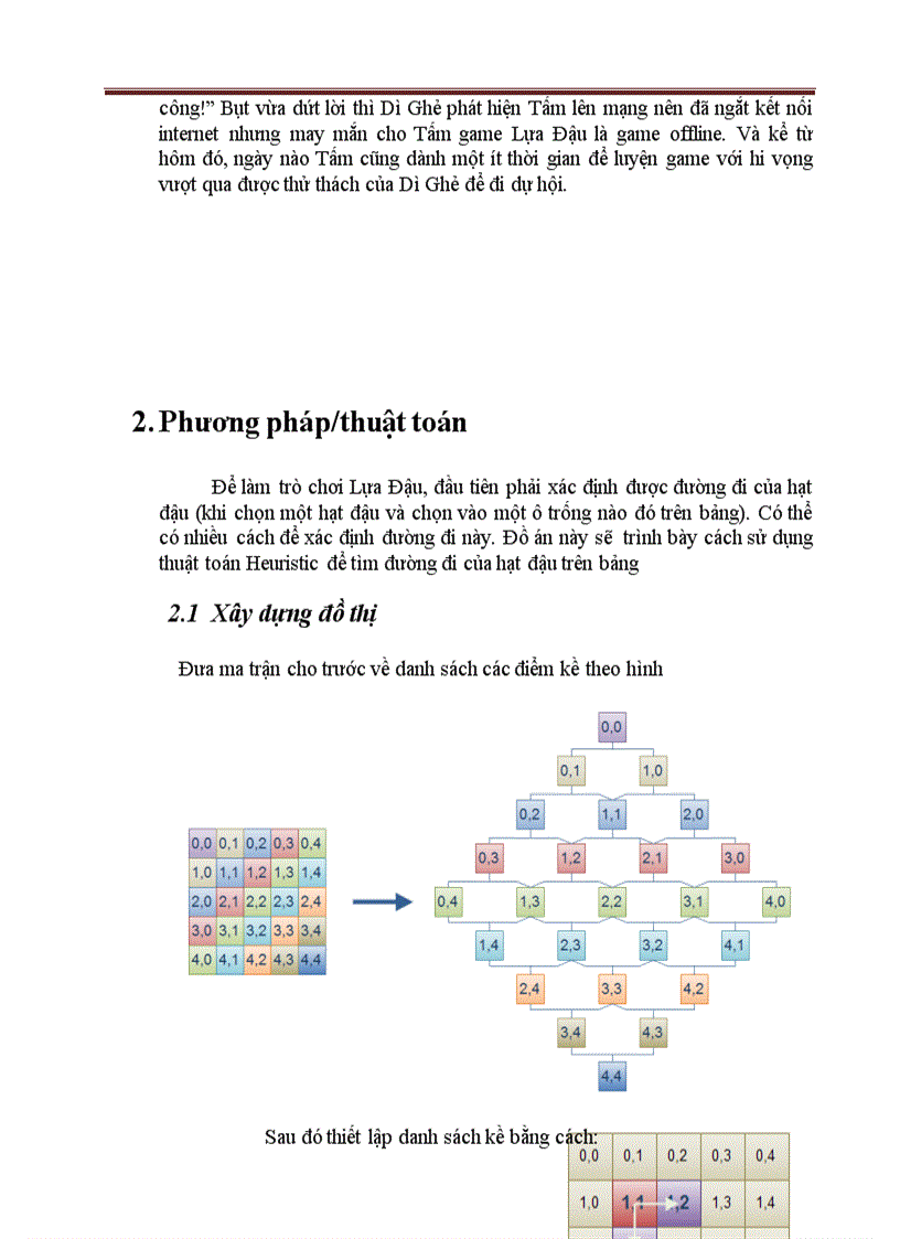 image for page ÁP DỤNG THUẬT TOÁN HEURISTIC TRONG GAME LỰA ĐẬU Mô phỏng game Line
