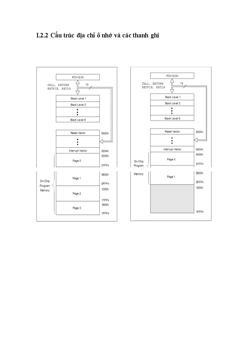 image for page Thiết kế hệ thống hiển thị nhiệt độ đồng thời kết hợp đều khiển một số thiết bị dân dụng