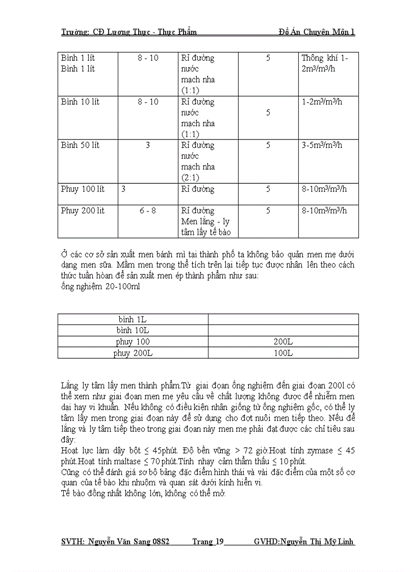 image for page Ứng dụng nấm men trong sản xuất bánh mì