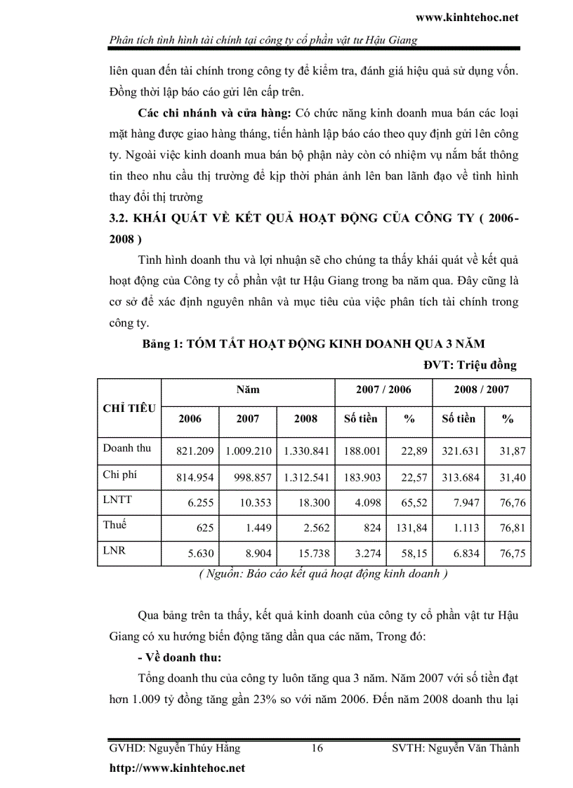 image for page Phân tích tình hình tài chính tại công ty cổ phần vật tư hậu giang