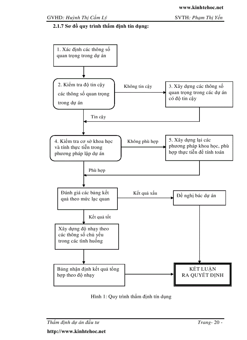image for page Thẩm định dự án đầu tư xây dựng nhà máy chế biến phế liệu phế liệu ngành thủy sản