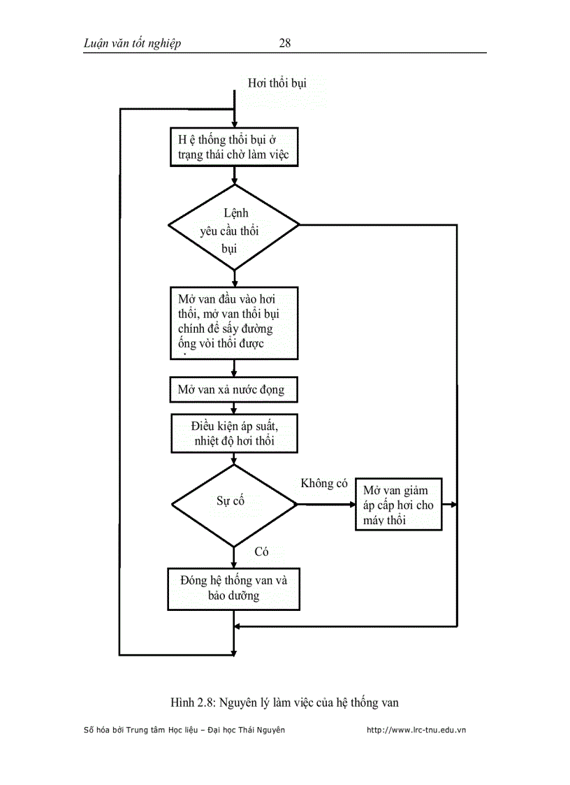 image for page Khảo sát thiết kế hệ thống điều khiển thổi bụi lò hơi cho nhà máy nhiệt điện trên nền Simatic S7 300