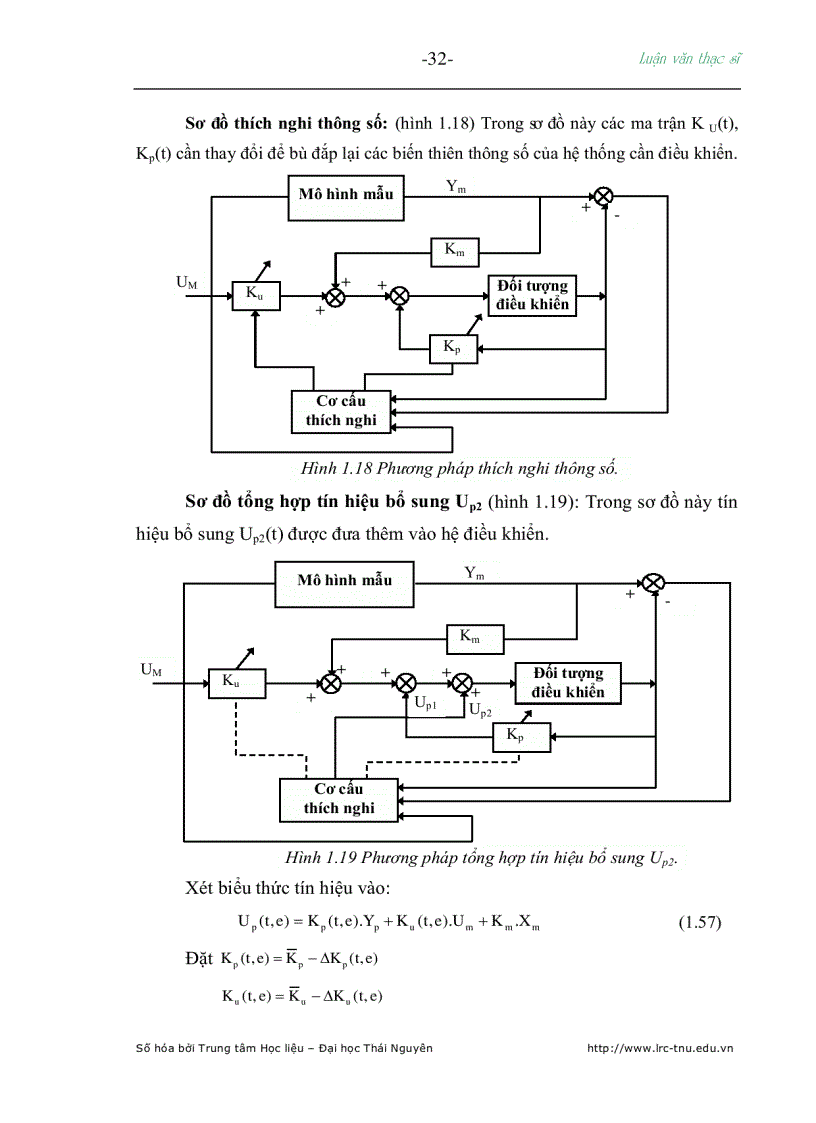 image for page Nghiên cứu hệ điều khiển thích nghi mờ và ứng dụng cho hệ truyền động khe hở