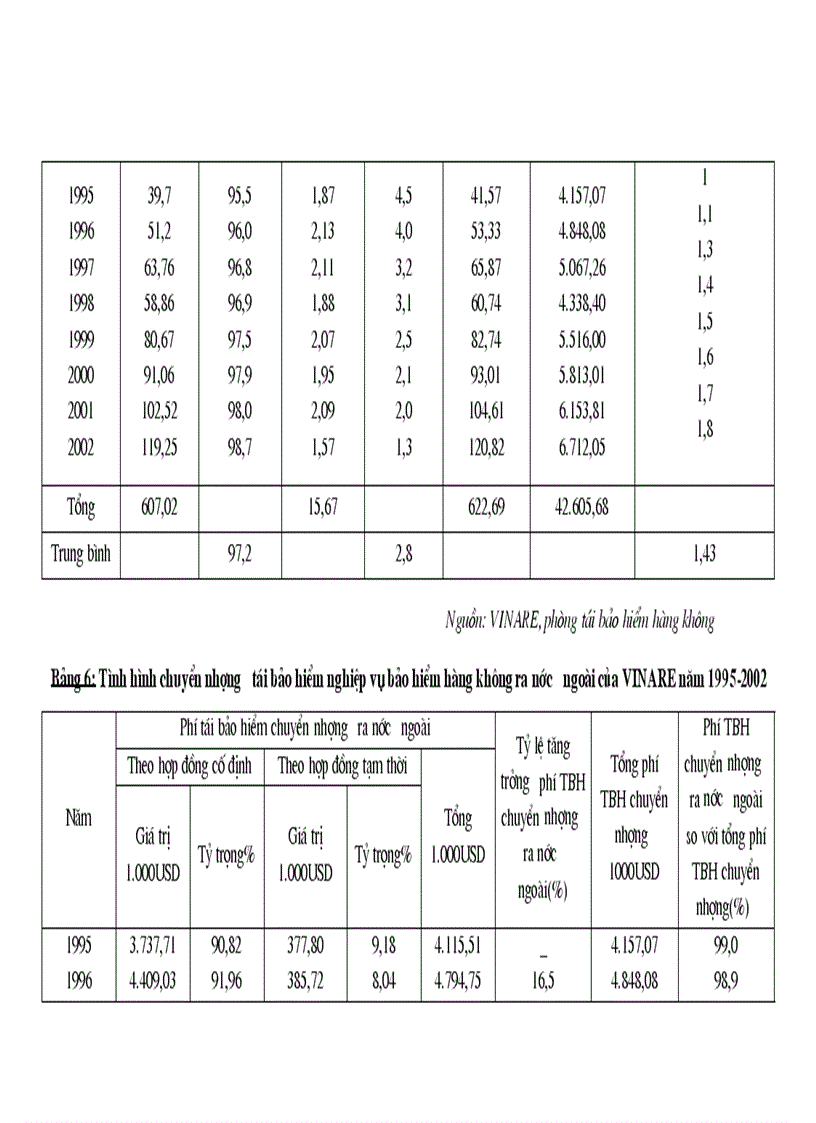 Một số biện pháp nhằm thúc đẩy hoạt động nhận tái bảo hiểm nghiệp vụ bảo hiểm hàng không ở công ty tái bảo hiểm quốc gia Việt Nam VINARE