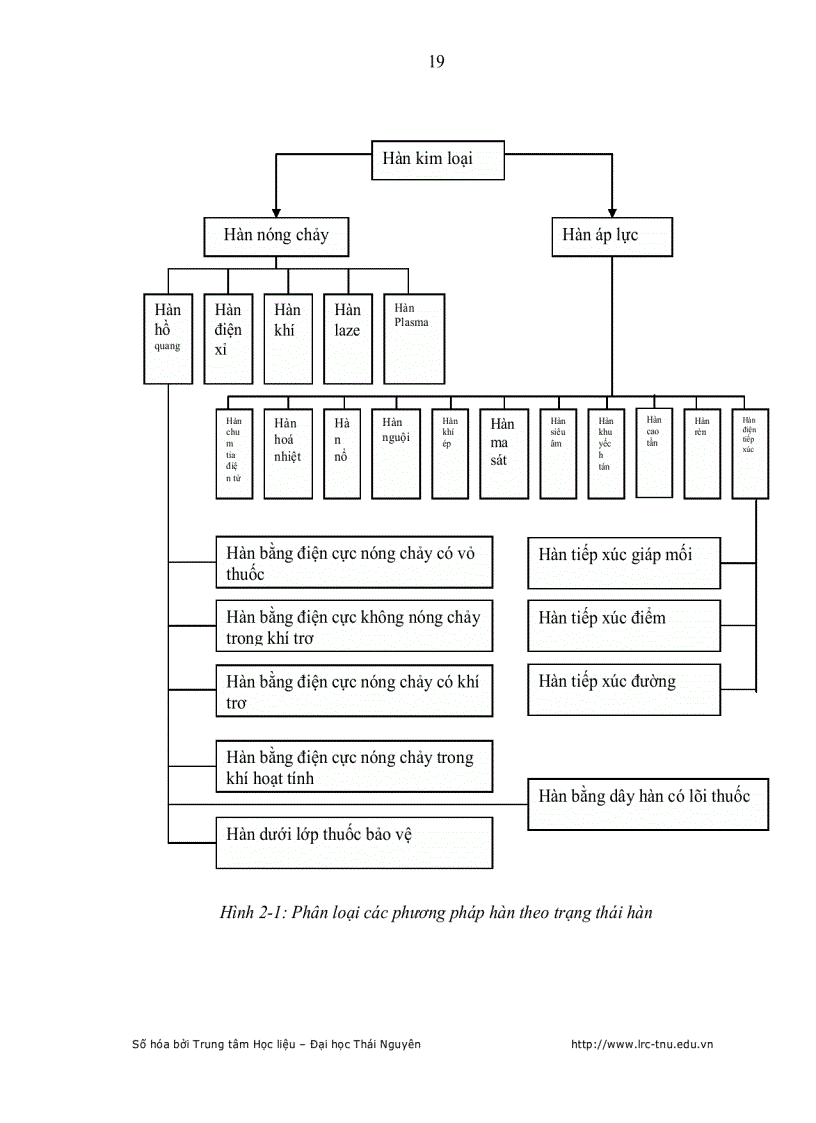 image for page Lập trình cho Robot hàn Almega AX V6 để hàn một số đường cong phức tạp