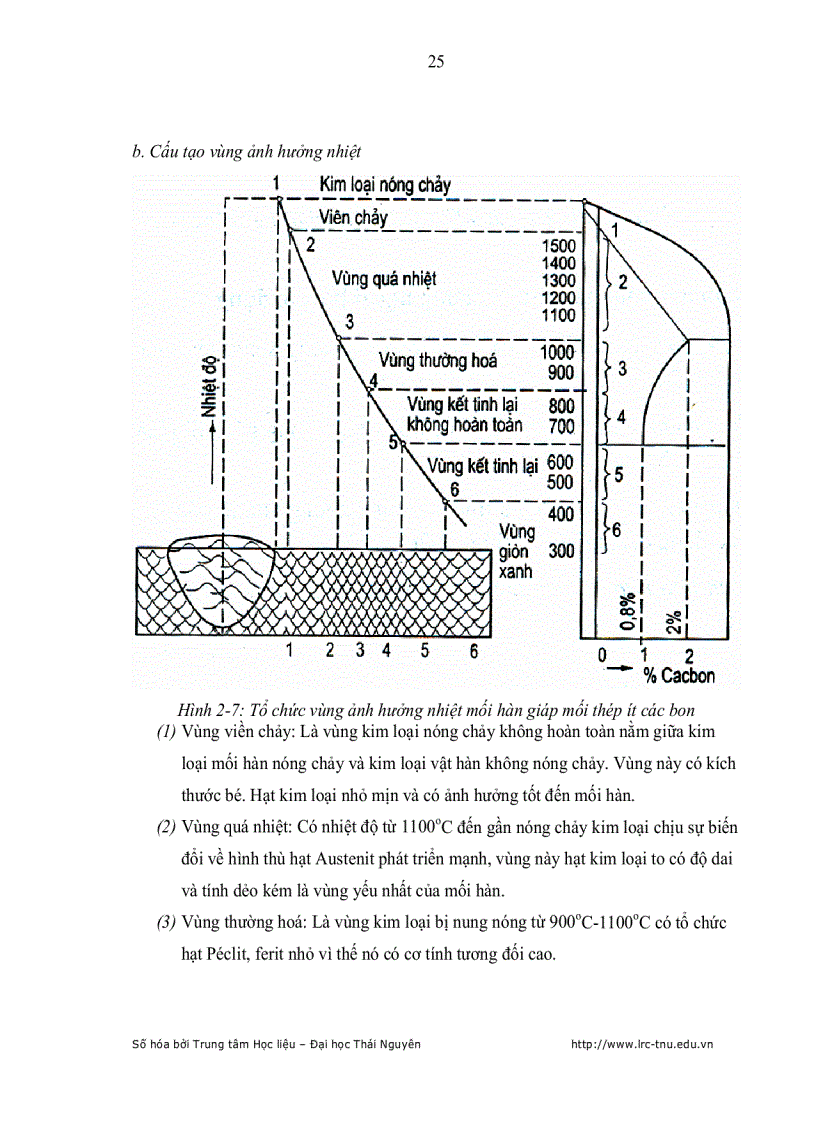 image for page Lập trình cho Robot hàn Almega AX V6 để hàn một số đường cong phức tạp