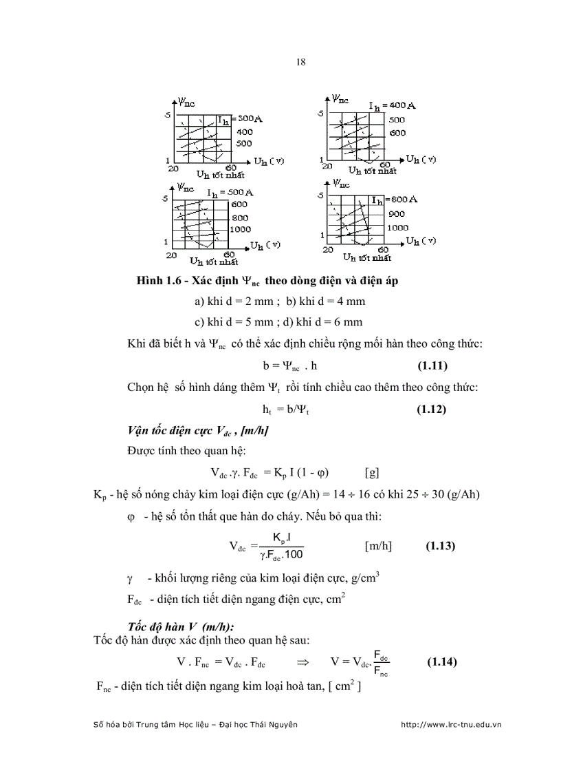 image for page Tối ưu hóa chế độ công nghệ hàn hồ quang tự động cho Robot hàn AX C
