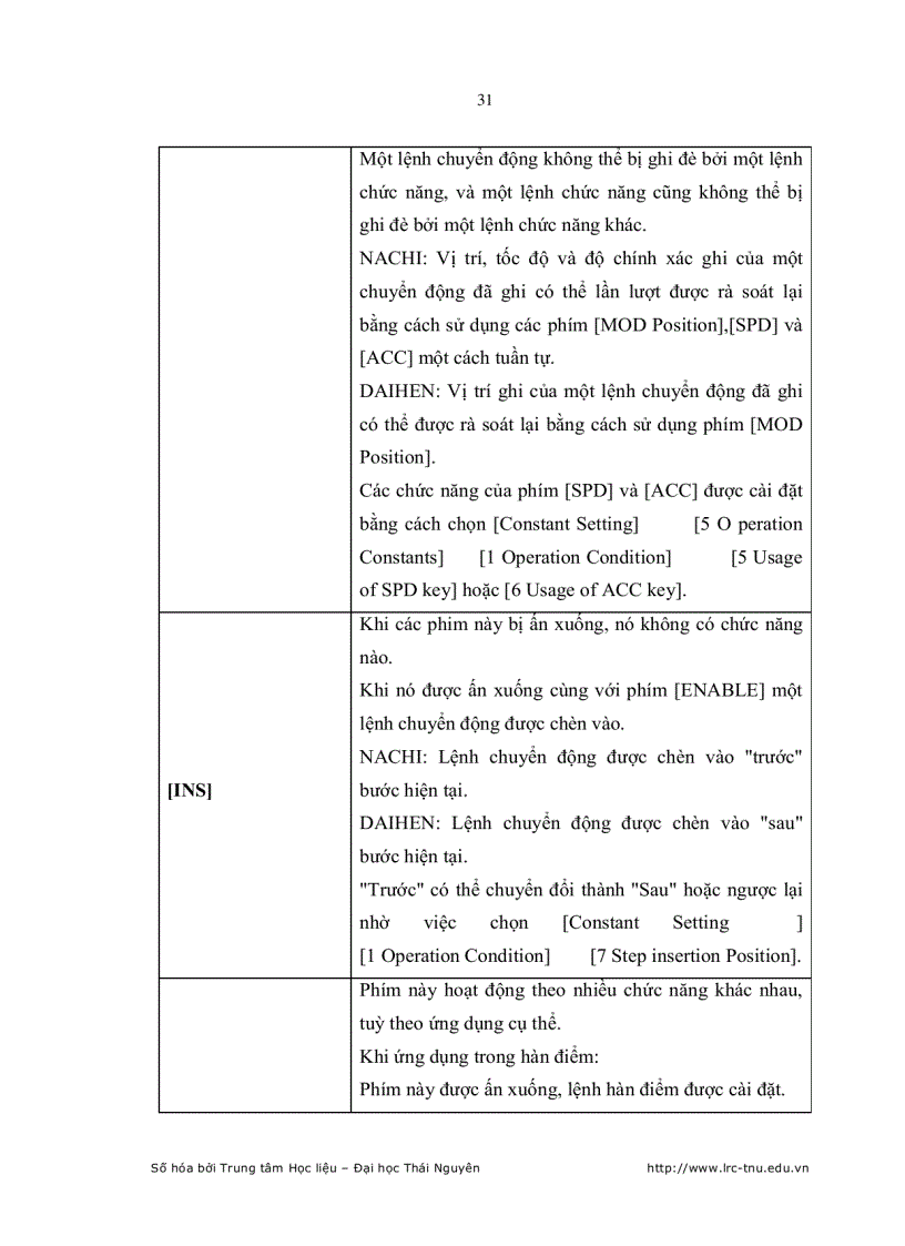 image for page Tối ưu hóa chế độ công nghệ hàn hồ quang tự động cho Robot hàn AX C