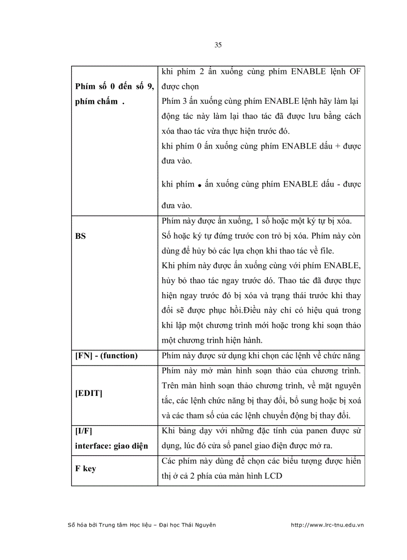 image for page Tối ưu hóa chế độ công nghệ hàn hồ quang tự động cho Robot hàn AX C