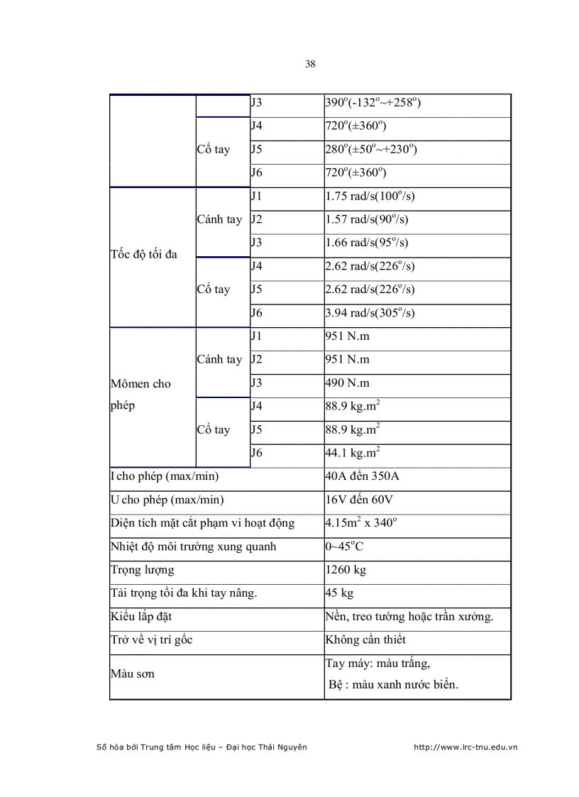 image for page Tối ưu hóa chế độ công nghệ hàn hồ quang tự động cho Robot hàn AX C