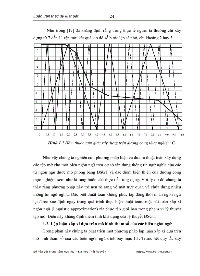 image for page Nghiên cứu ứng dụng logic mờ và đại số gia tử cho bài toán điều khiển