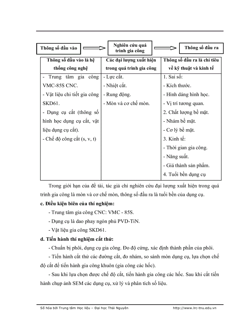 image for page Lựa chọn chế độ cắt nhằm tăng tuổi bền của dao phay ngón phủ PVD TiN sử dụng phay khuôn ép đúc áp lực SKD6
