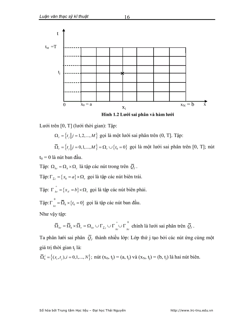 image for page Thiết kế bộ quan sát và điều khiển nhiệt độ trong phôi tấm