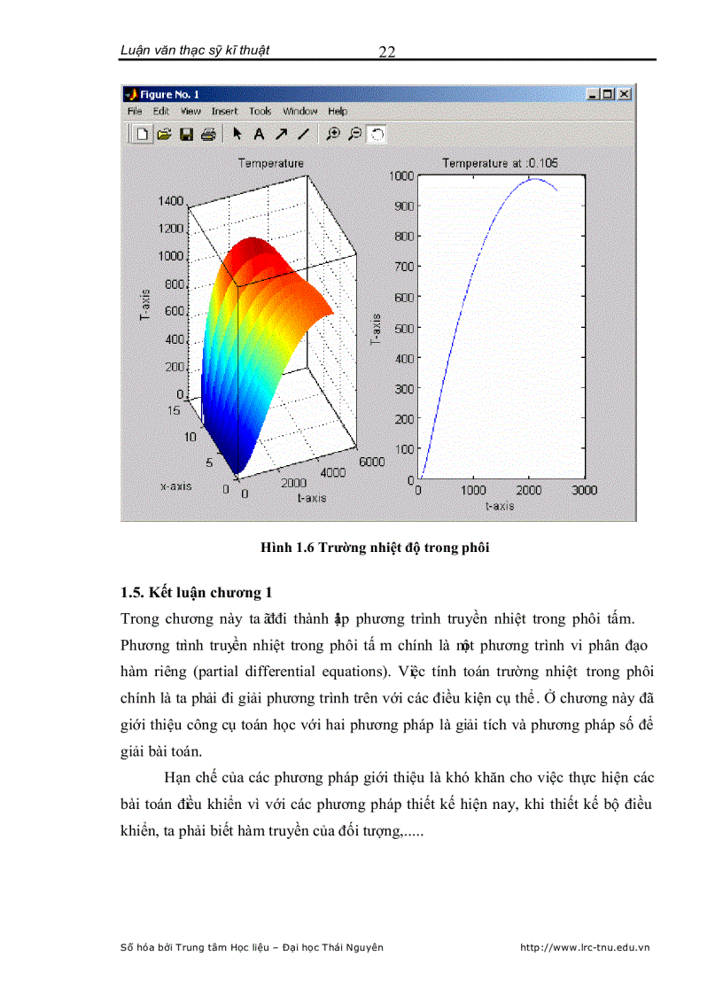 image for page Thiết kế bộ quan sát và điều khiển nhiệt độ trong phôi tấm