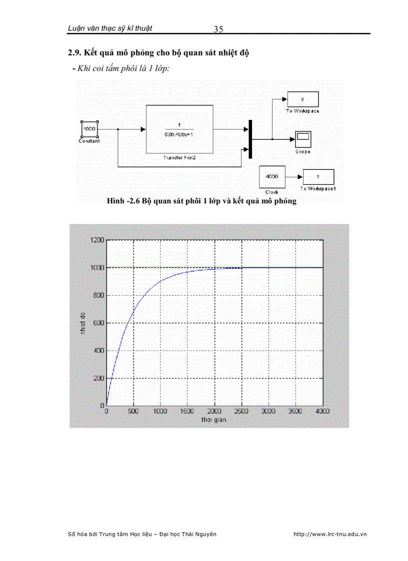 image for page Thiết kế bộ quan sát và điều khiển nhiệt độ trong phôi tấm