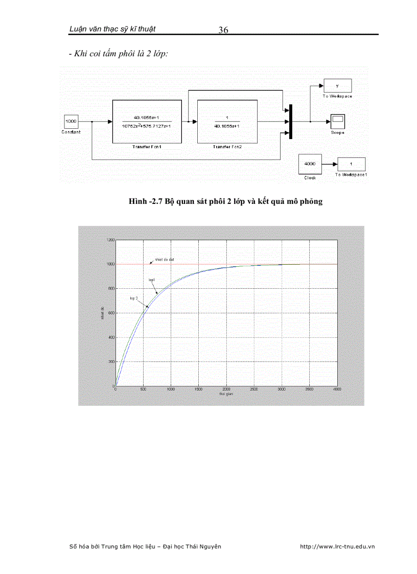 image for page Thiết kế bộ quan sát và điều khiển nhiệt độ trong phôi tấm