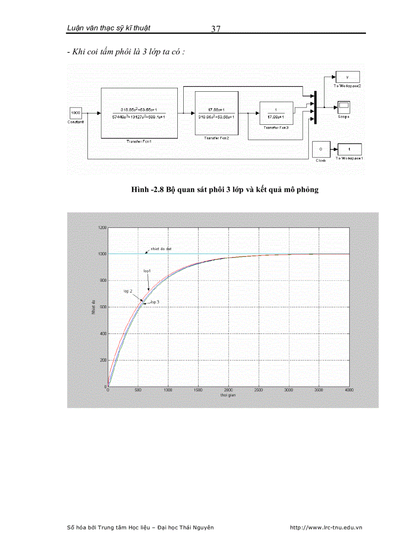 image for page Thiết kế bộ quan sát và điều khiển nhiệt độ trong phôi tấm