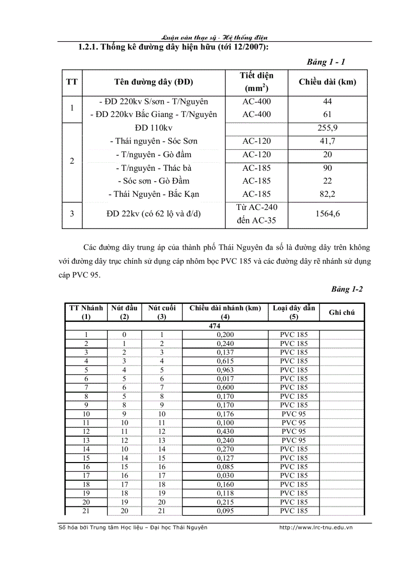 image for page Nghiên cứu và ứng dụng chương trình DSM vào điều khiển quản lý nhu cầu điện năng cho thành phố Thái Nguyên