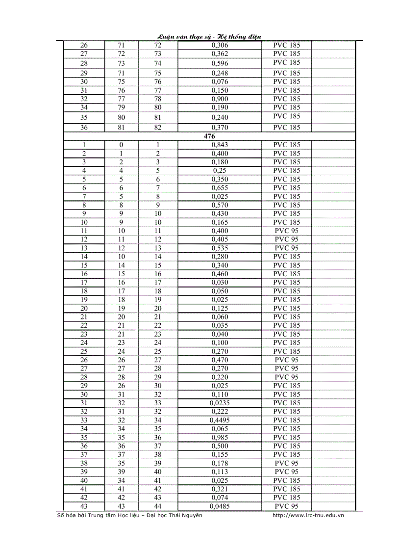 image for page Nghiên cứu và ứng dụng chương trình DSM vào điều khiển quản lý nhu cầu điện năng cho thành phố Thái Nguyên