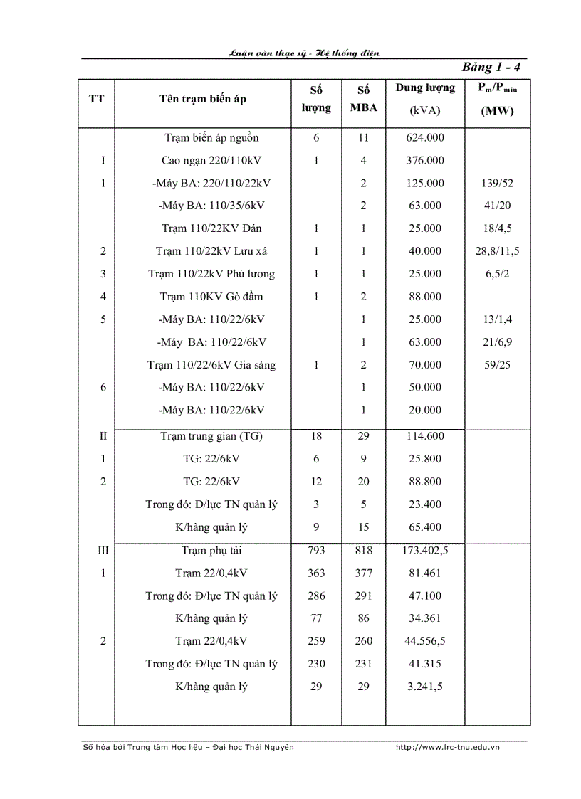 image for page Nghiên cứu và ứng dụng chương trình DSM vào điều khiển quản lý nhu cầu điện năng cho thành phố Thái Nguyên