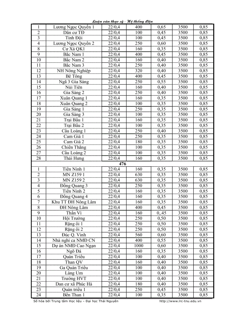 image for page Nghiên cứu và ứng dụng chương trình DSM vào điều khiển quản lý nhu cầu điện năng cho thành phố Thái Nguyên