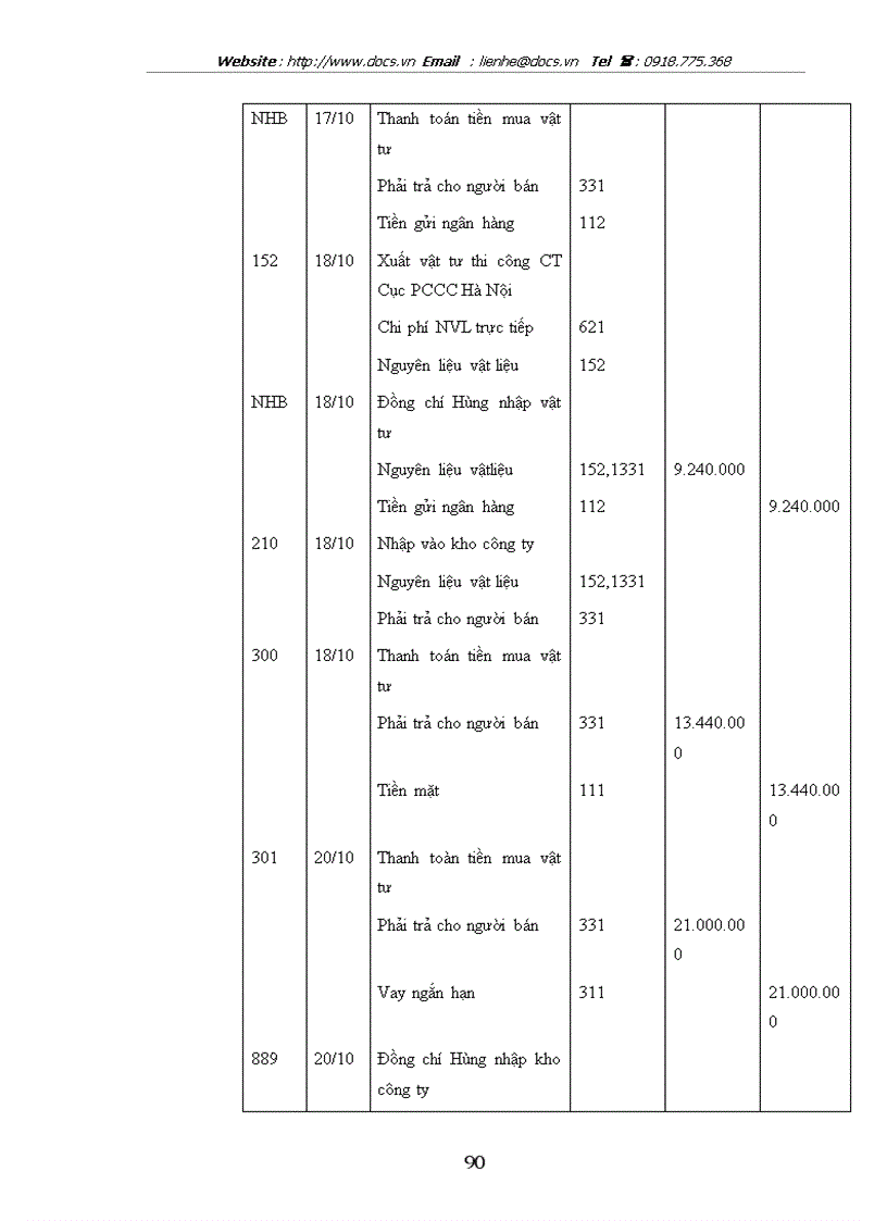 image for page Tổ chức công tác kế toán nguyên vật liệu công cụ dụng cụ ở công ty xây dựng số 34