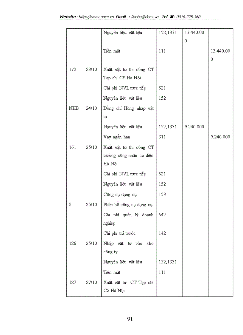 image for page Tổ chức công tác kế toán nguyên vật liệu công cụ dụng cụ ở công ty xây dựng số 34