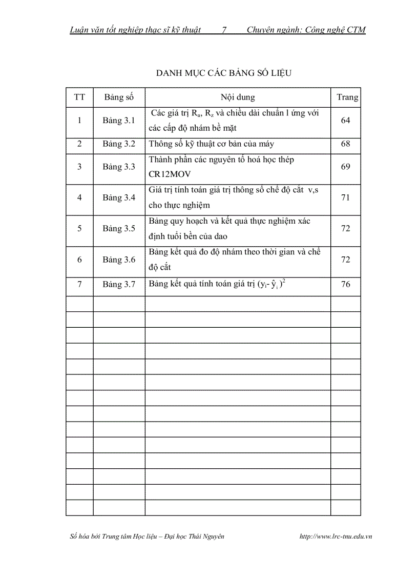 image for page Nghiên cứu ảnh hưởng của chế độ cắt góc ghiêng của bề mặt gia công đến tuổi bền của dao phay đầu cầu phủ tiain khi gia công khuôn thép r12mov