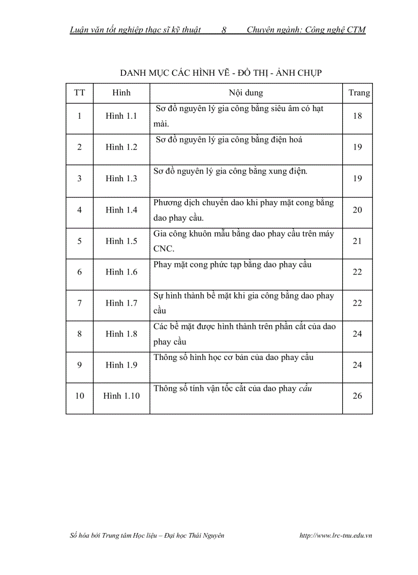 image for page Nghiên cứu ảnh hưởng của chế độ cắt góc ghiêng của bề mặt gia công đến tuổi bền của dao phay đầu cầu phủ tiain khi gia công khuôn thép r12mov