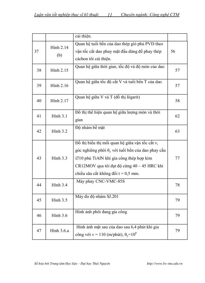 image for page Nghiên cứu ảnh hưởng của chế độ cắt góc ghiêng của bề mặt gia công đến tuổi bền của dao phay đầu cầu phủ tiain khi gia công khuôn thép r12mov