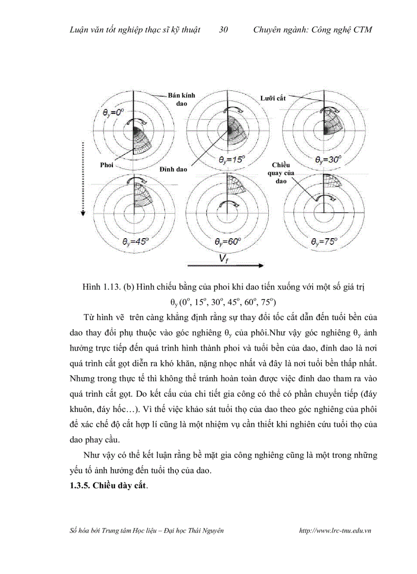 image for page Nghiên cứu ảnh hưởng của chế độ cắt góc ghiêng của bề mặt gia công đến tuổi bền của dao phay đầu cầu phủ tiain khi gia công khuôn thép r12mov