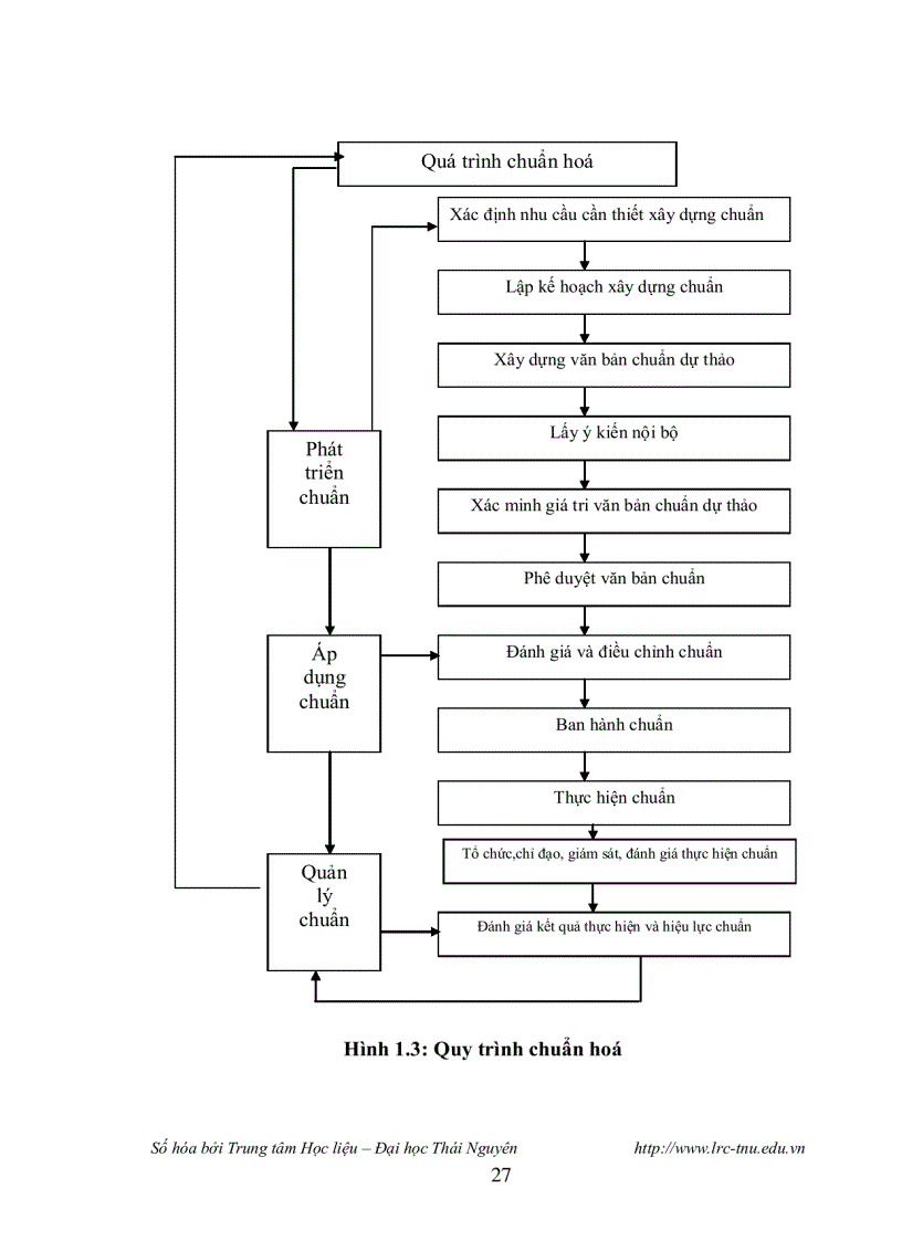 image for page Biện pháp phát triển đội ngũ Giáo viên các Trung tâm Giào dục thường xuyên cấp Huyện tỉnh Thái Nguyên theo định hướng chuẩn hóa