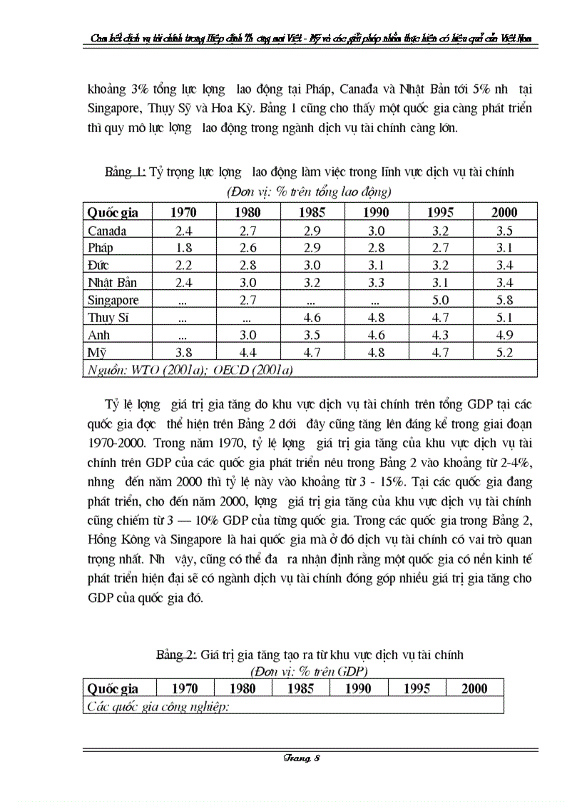 image for page Cam kết về dịch vụ tài chính trong Hiệp định Thương mại Việt Mỹ và các giải pháp nhằm thực hiện có hiệu quả của Việt Nam