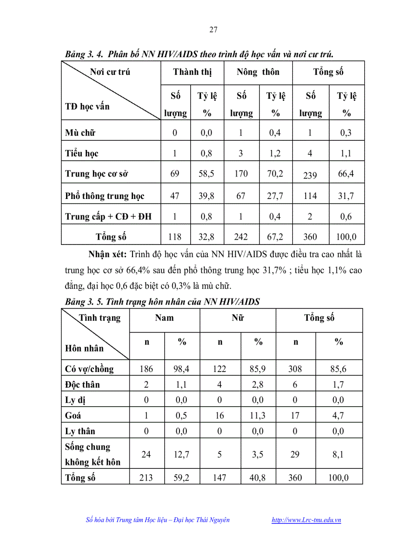 image for page Đặc điểm lây nhiễm ở người nhiễm HIV AIDS và sự quan tâm chăm sóc hỗ trợ điều trị của cộng đồng tại phòng khám ngoại trú bệnh viện Đa khoa tỉnh Bắc