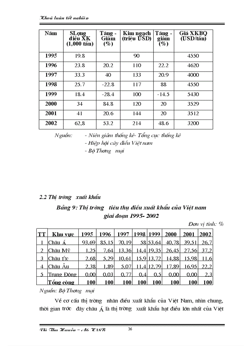 image for page Một số giải pháp nhằm nâng cao khả năng cạnh tranh của việt nam về xuất khẩu hạt điều