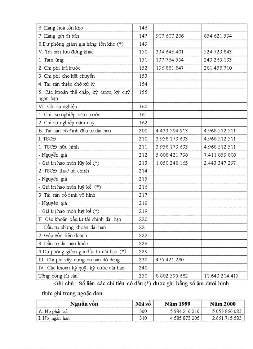 image for page Công tác huy động và sử dụng vốn ở Công ty cơ khí ô tô 1 5