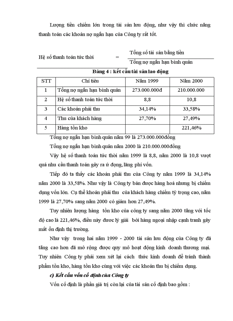 image for page Công tác huy động và sử dụng vốn ở Công ty cơ khí ô tô 1 5