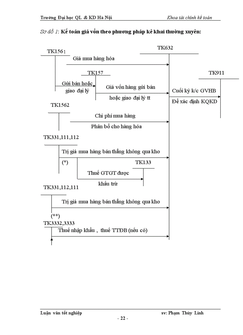 image for page Kế toán tiêu thụ và xác định kết quả tiêu thụ tại công ty TNHH Thương mại Minh Tuấn